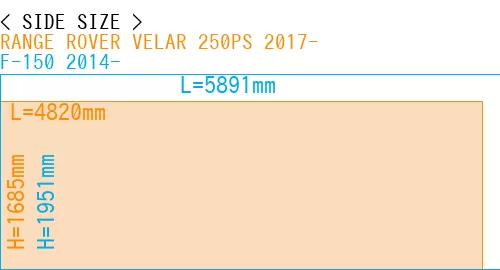 #RANGE ROVER VELAR 250PS 2017- + F-150 2014-
